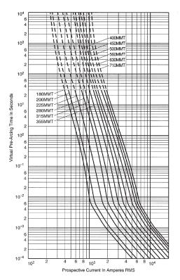 Caratteristiche di limitazione - cut-off