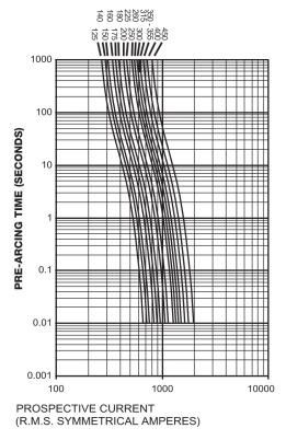 Caratteristiche tecniche - Technical