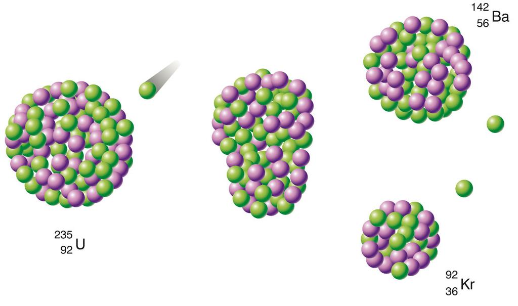 6. Fissione e fusione nucleare Si ha fissione nucleare quando un