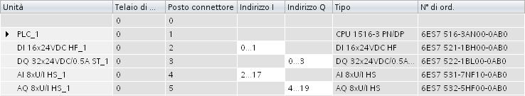 Progettazione 6.1 Progettazione della CPU 6.1.2 