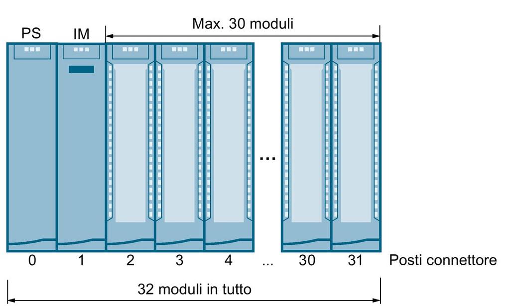 Operazioni preliminari 3.1 