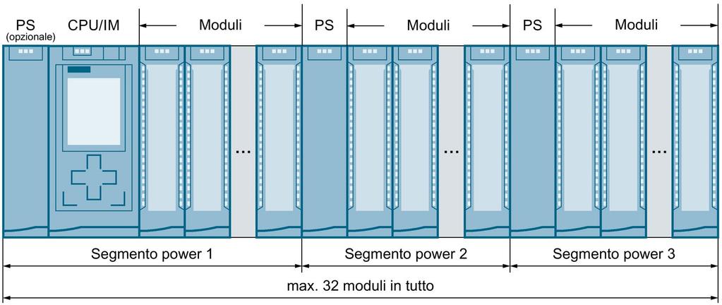 Operazioni preliminari 3.2 