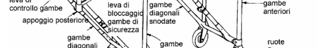 in alluminio anodizzato o in materiale termoplastico rinforzato, con schienale e