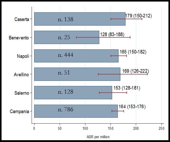 Fascia 0-14 Incidenza per provincia 2008/2012 Province n.