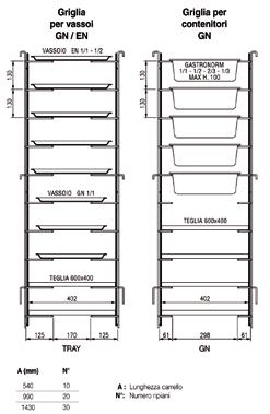 10 10 10 10 10 IM92.CMS000A200 Luce netta tra livello e livello 10 10 10 10 10 Dim. griglia cromata per tray 1.275 x 75 x 125 1.275 x 75 x 125 1.275 x 75 x 125 1.275 x 75 x 61 1.