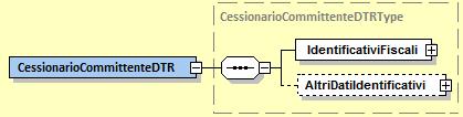 5.3.1 DTR CESSIONARIOCOMMITTENTEDTR Figura 19: Elemento CessionarioCommittenteDTR L elemento complesso CessionarioCommittenteDTR si compone dei macroblocchi IdentificativiFiscali e