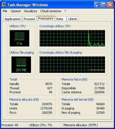 Il Task Manager Scheda Prestazioni Attraverso la scheda Prestazioni del Task Manager