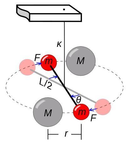 L esperimento nelle scienze sociali Metodo della ricerca sociale che meglio permette di affrontare il tema della relazione causale L esperimento comporta la manipolazione deliberata di una o più