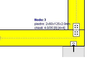 t Fa= forzo al centro dell'unione Ma= momento al centro dell'unione Sforzo max chiodo d'angolo Fn=Fa/n+Ma/Wp n: numero di chiodi, a: sezione del chiodo A=nxa: area chiodata totale r :distanza chiodo