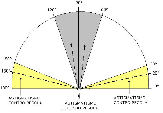 LAVORAZIONE PRE-CALIBRATA Di cosa si tratta. La lavorazione consiste nel costruire una lente su misura per l occhiale scelto dal Cliente.