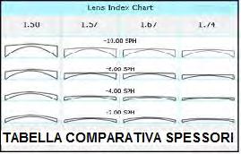 IPER INDEX 1,74 - - / + Ø 75 6,25 6,50 6,75 7,00 7,25 7,50 7,75 8,00 8,25 8,50 8,75 9,00 - / + Ø 70 9,25 9,50 9,75 1 1 1 1 1 1 1 1 1 1 1 1 1 1 1 1 1 1 1 1 1 ASFERICA - ATORICA Per FF ne 1.