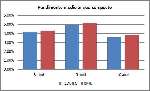 Avvertenza: A partire dal 01.02.