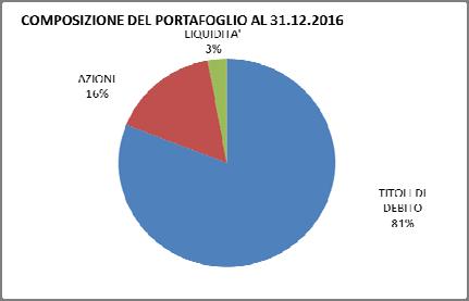 Avvertenza: A partire dal 01.02.