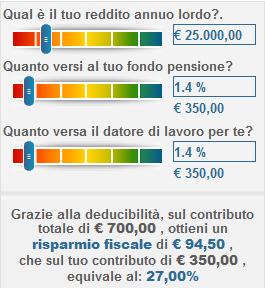 NON HO NESSUN RISPARMIO FISCALE I soldi che versi al