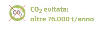 000 Se tutto il biogas prodotto in un anno al Polo Ecologico fosse trasformato in biometano, si potrebbe alimentare un utilitaria per oltre 55 milioni di km!