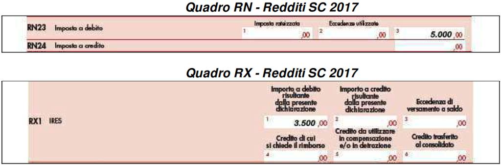 Quadro DI