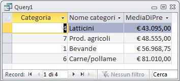 IDCategoria, Categorie.NomeCategoria, Avg(Prodotti.PrezzoUnitario) AS MediaDiPrezzoUnitario FROM Categorie INNER JOIN Prodotti ON Categorie.