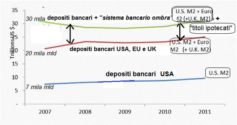 Dubai o un assicurazione o un fondo money market americano.