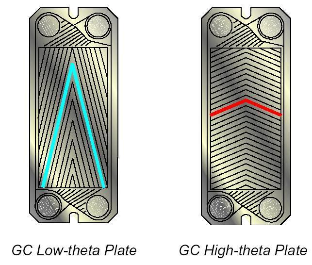 Scambiatore di calore a piastre Differenti tipologie di corrugazione delle piastre