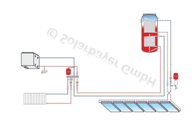 Bollitore solare per Acqua Caldaia Sanitaria SKL Energia solare immagazzinata in modo efficiente nel bollitore solare per ACS L igiene, nel bollitore SKL per ACS ad alto rendimento, è garantita dal