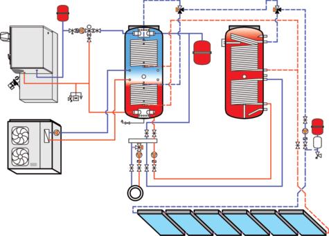 Il sistema SLS assicura una disponibilità immediata di calore per il riscaldamento ed ACS. Con l'uso di un sistema solare, la caldaia a pellet può essere spenta durante i mesi estivi.