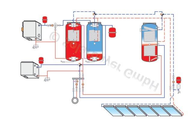 Serbatoio puffer a stratificazione SPS Energia perfettamene immagazzinata in strati Energia ottimizzata con veloce reazione Le fonti di energia per questo concetto innovativo di immagazzinaggio sono