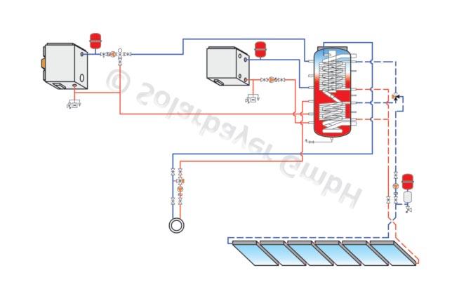 Serbatoio combinato sanitario stratificato HSK ÖKO Acqua potabile riscaldata in modo igenico nello scambiatore di calore in acciaio inox Questa variante economica della gamma HSK, HSK ÖKO, con tubo