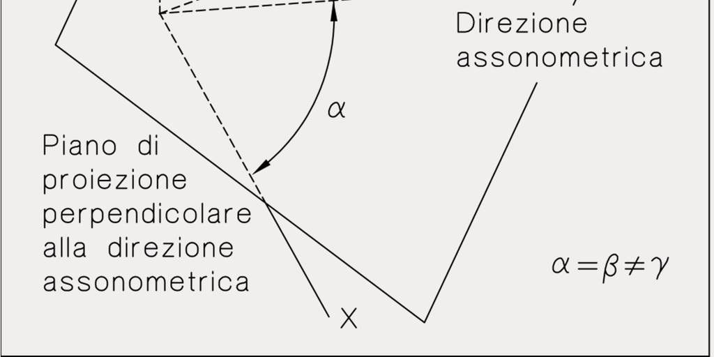 Gli scorciamenti di lunghezze uguali poste lungo gli assi saranno dunque uguali tra loro solo per due assi.