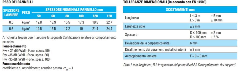 Denominazione WALL-FONO Pannello progettato per il rivestimento di pareti: è stato ideato per rispondere alle crescenti esigenze prestazionali in tema di rispetto alla fono-assorbenza e di garanzia