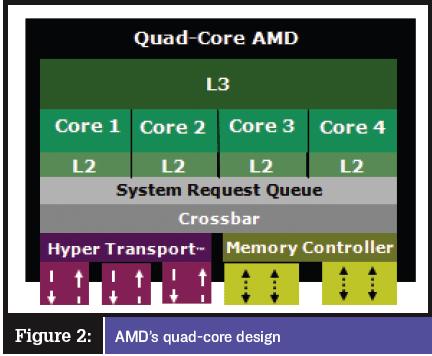 Scheduling per sistemi multi-core Sono ormai comuni le architetture con CPU a 2, 4, 6 e 8 core.