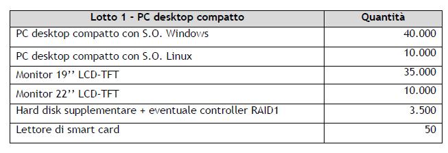 C 2 - Appalto Specifico - Criteri di sostenibilità 1. Oggetto dell iniziativa Fornitura in acquisto di C Desktop Compatti e C Desktop Fascia alta, delle componenti opzionali e dei servizi connessi.