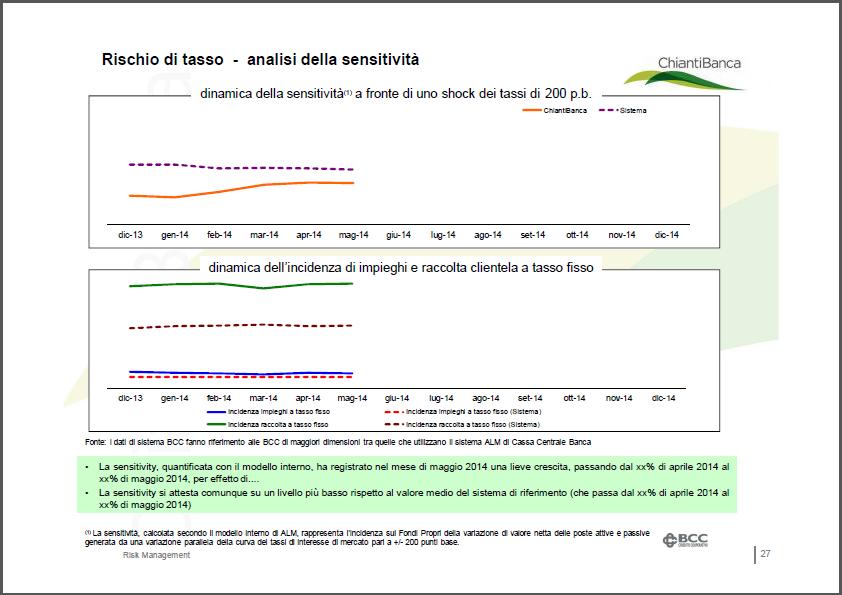 Analisi di benchmarking L appartenenza al network delle Banche di Credito