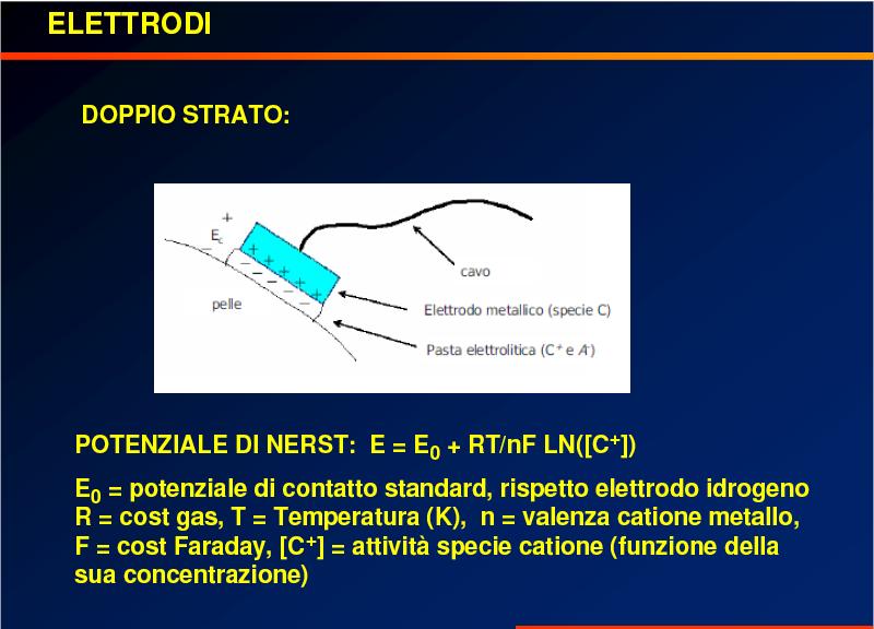 Bioelettrodi Assimilabili in tutto e per