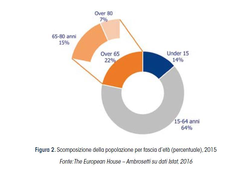 DEMOGRAFICO