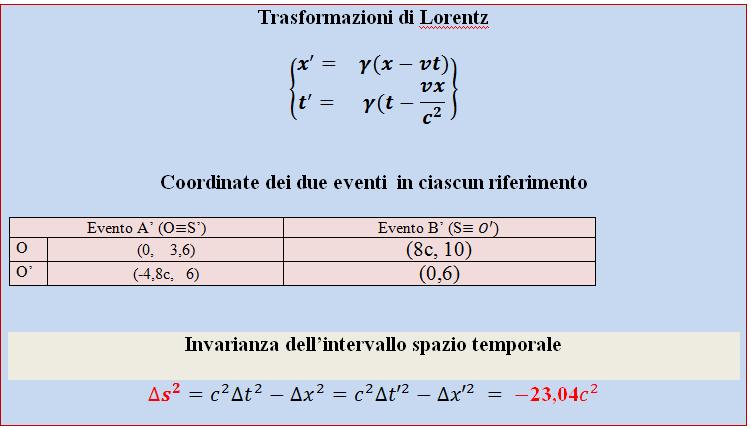 Confronto tra gli eventi B B incontro tra Omero