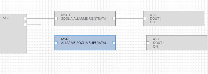 E anche possibile far seguire ai messaggi il comando dell uscita digitale 1: 2.