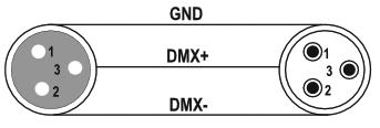 8. Connettore DMX Max. 16 proiettori effetto luce a LED GM215 possono essere utilizzati in una catena DMX (Master/Slave), altrimenti il controller va in sovraccarico.