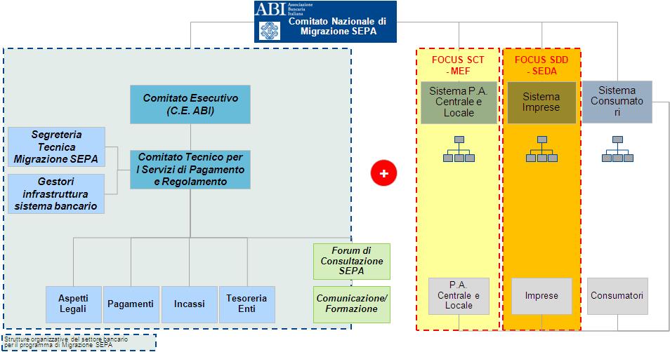 Il Programma ABI per il completamento della migrazione è progredito in modo significativo anche grazie al coinvolgimento attivo degli stakeholder di riferimento Gli importanti risultati ottenuti