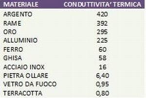 96 Euazon d FOURIER o uazon gnal dlla conduzon.