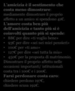 Spesa media per sentimento Ranking Vuoi sposarmi? Perdonami Ti chiedo scusa Sono orgoglioso di te Mi hai dato una gioia immensa Congratulazioni!