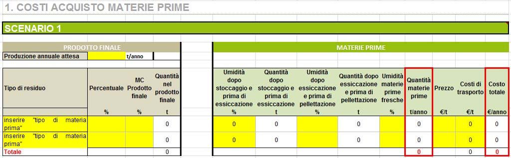 Fattibilità economica Minimo prezzo di vendita 1.