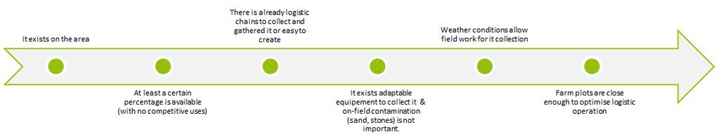 Fattibilità tecnica risorse di biomassa 1.