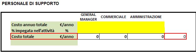 Questo dato incrementa i costi di pre-trattamento!