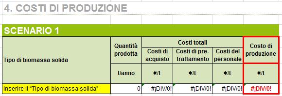 Costi di produzione Quale è quello che