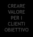 Differenziazione Differenziare l offerta per creare