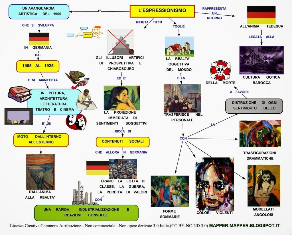 VUE - Visual Understanding Environment (in italiano) Per mappe concettuali e reti semantiche; combina l'approccio delle mappe concettuali con quello dei programmi di presentazione.