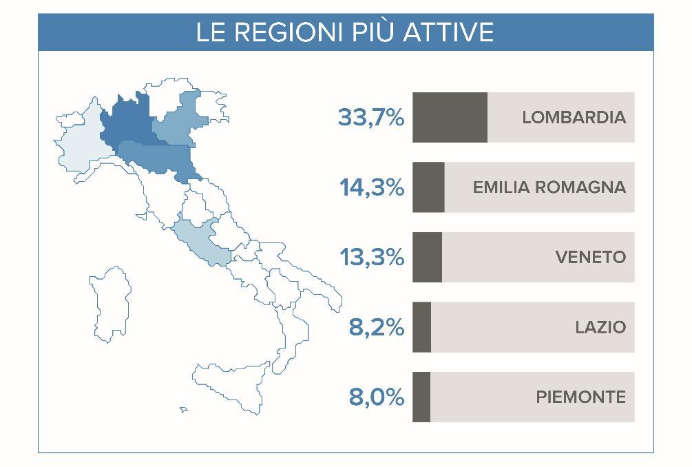 (7,2%), Marche (2,6%), Campania (2,5%), Puglia (1,8%) e, in decima posizione, il Friuli Venezia Giulia con l 1,7% del totale degli annunci. Qual è l identikit di chi cerca lavoro?