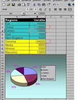 grandezza rappresentata in ascissa e in ordinata Un grafico non dovrebbe essere troppo affollato e avere dimensioni adeguate allo spazio utilizzato Se l intervallo di variazione dei valori