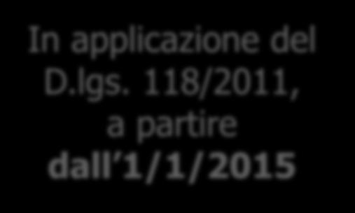 obbligazione e danno origine ad accertamenti ed impegni. In applicazione del D.lgs.