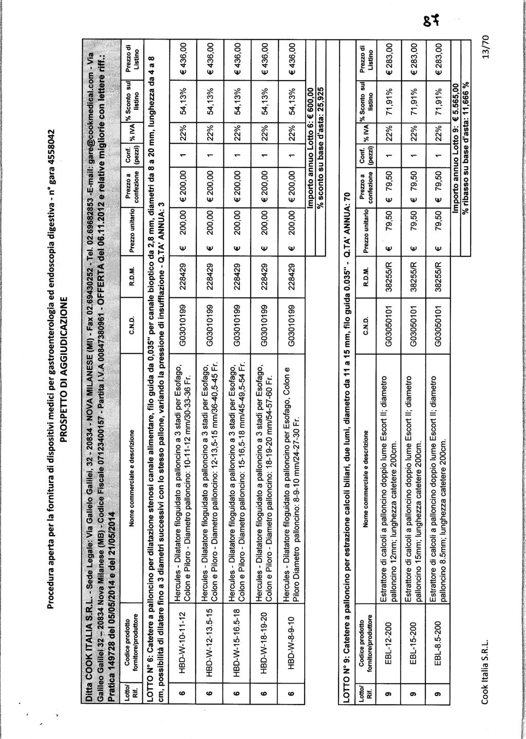 Procedura aperta per la fornitura di dispositivi medici per gastroenterologia ed endoscopia digestiva - n gara 4558042 Prezzo a confezione % Sconto sul % IVA listino LOTTO N 6: Catetere a palloncino